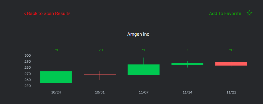 This stock scanner app is Jon’s most complex Bubble build so far